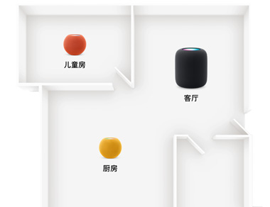 平面圖展示了多個(gè)房間中的 HomePod 或 HomePod mini。