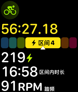 功率區(qū)間展示某人的功能性閾值功率。