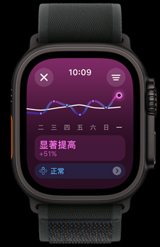 訓(xùn)練負(fù)荷功能展示了某人過去一周的訓(xùn)練強度。