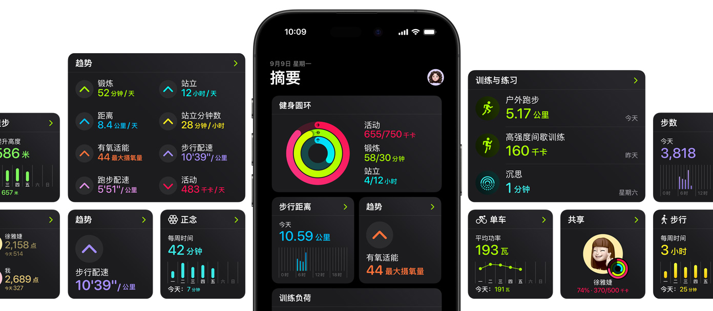 iPhone 屏幕居中，幾個(gè)關(guān)于健身 app 摘要頁(yè)自定義選項(xiàng)的界面圍在兩邊。