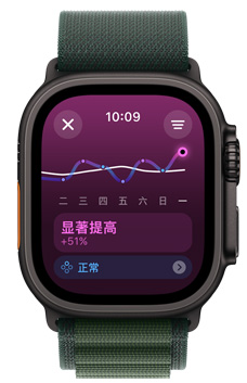 Apple Watch Ultra 屏幕顯示一周的訓(xùn)練負(fù)荷趨勢(shì)為“顯著提高”