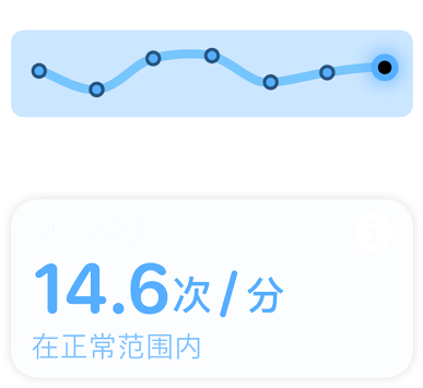 屏幕顯示呼吸頻率，以及內(nèi)容為“在正常范圍內(nèi)”的信息